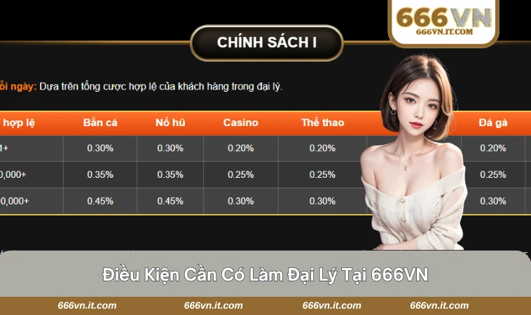 Quy trình đăng ký và kích hoạt tài khoản đại lý tại 666VN